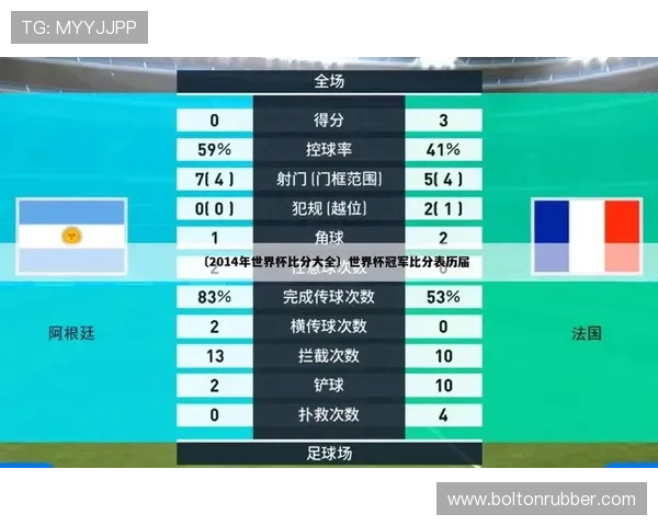 世界杯约旦对阵阿根廷比赛比分表免费下载与详细数据分析指南 世界杯约旦对阵阿根廷比赛比分表免费下载与详细数据分析指南