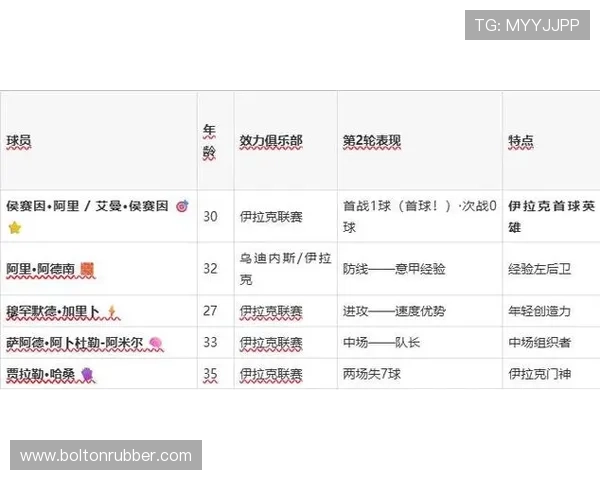 伊拉克与塞内加尔比赛中VAR规则的最新变化及其对比赛结果的影响分析